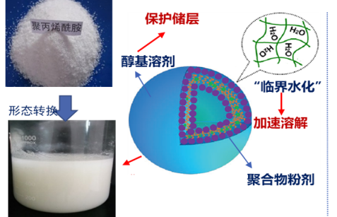 醇基非油相低伤害压裂液