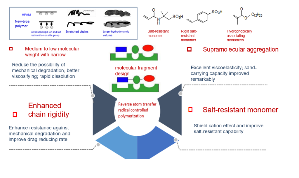 Alcohol-based non-oil-phase low damage fracturing fluid